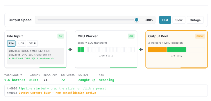 Backpressure simulator