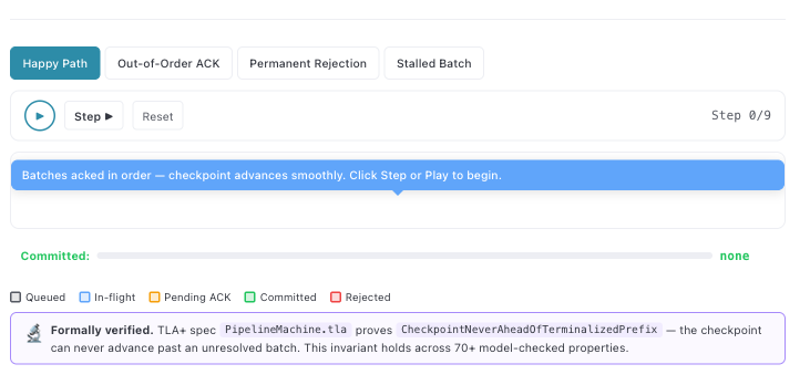 Checkpoint ordering simulator