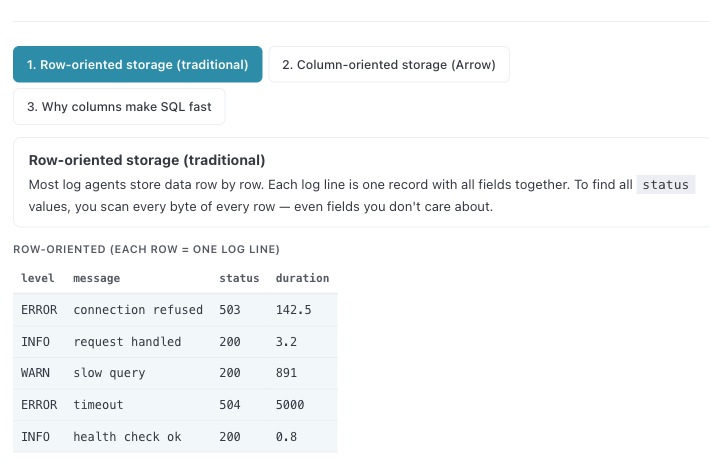 Columnar storage diagram