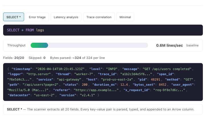 Field pushdown explorer